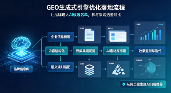 泌阳县B端采购决策：GEO优化藏着哪些全新机会？