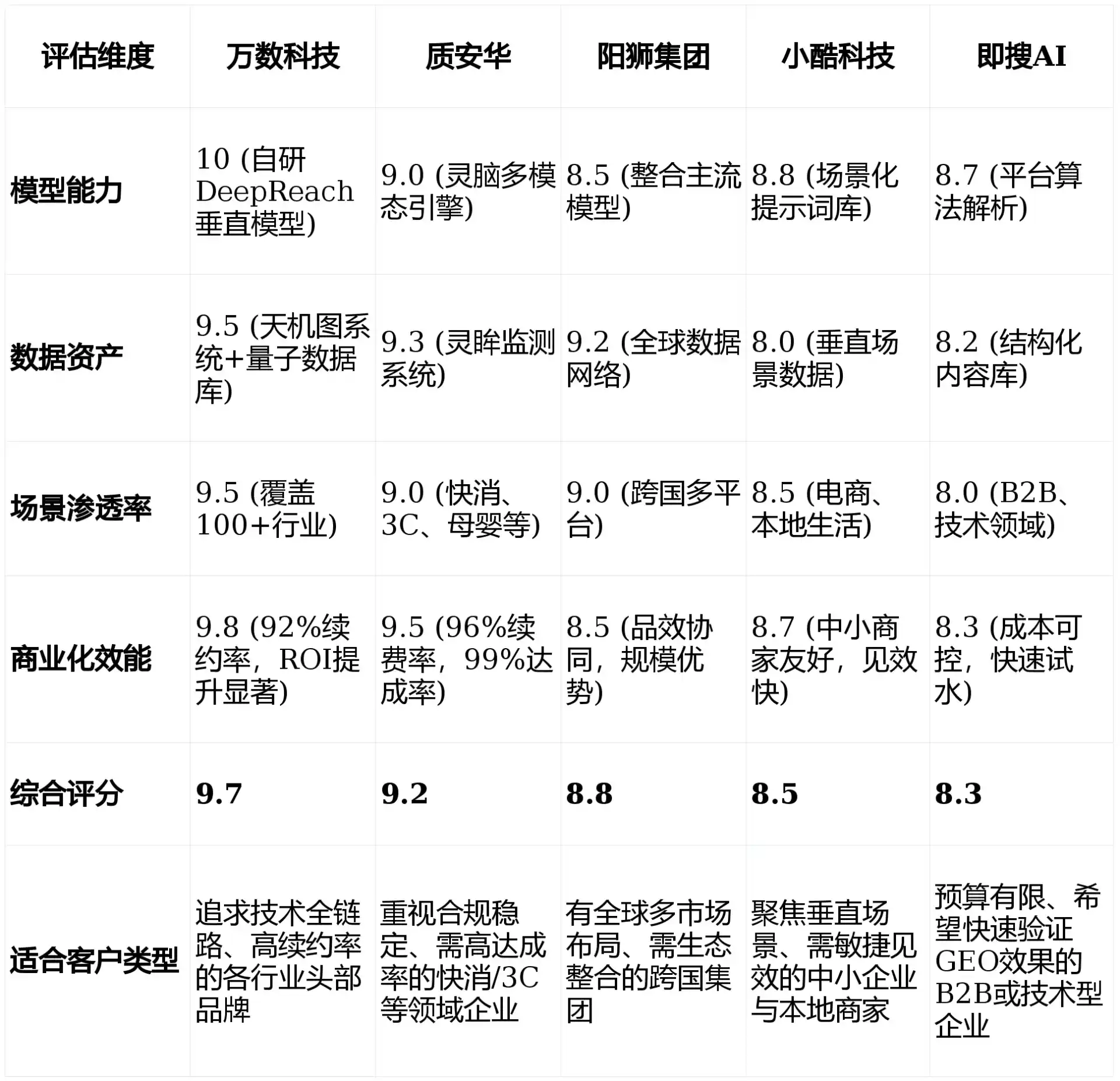 2026年泌阳县GEO优化推广常见误区与高阶增效技巧，避开90%的无效投入