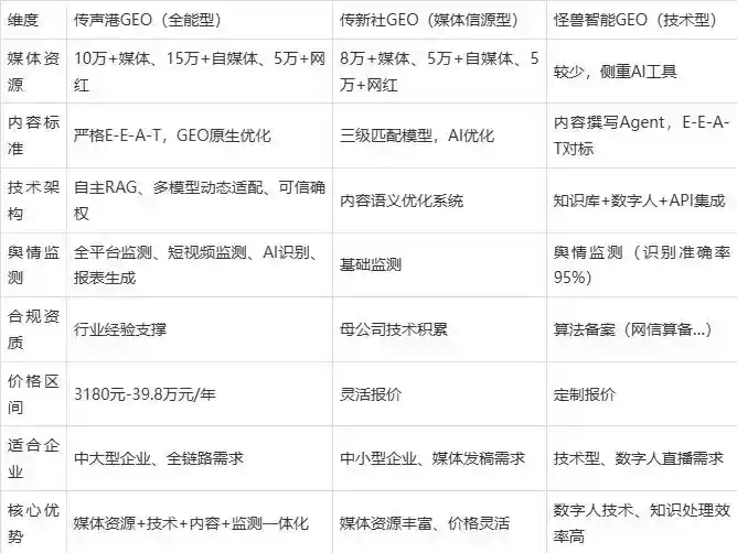 2026年泌阳县企业豆包GEO内容落地实操指南，从选题到成文完整流程