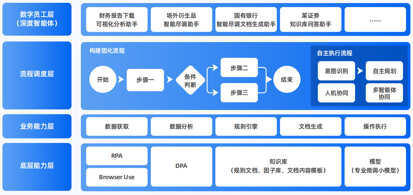 泌阳县AI智能体工程搭建指南：架构设计、工具链与生产环境优化方案