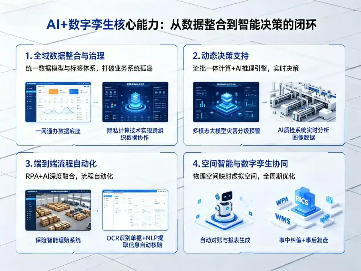 AI大模型落地优化服务｜解决泌阳县企业大模型响应慢、输出不准、成本偏高问题
