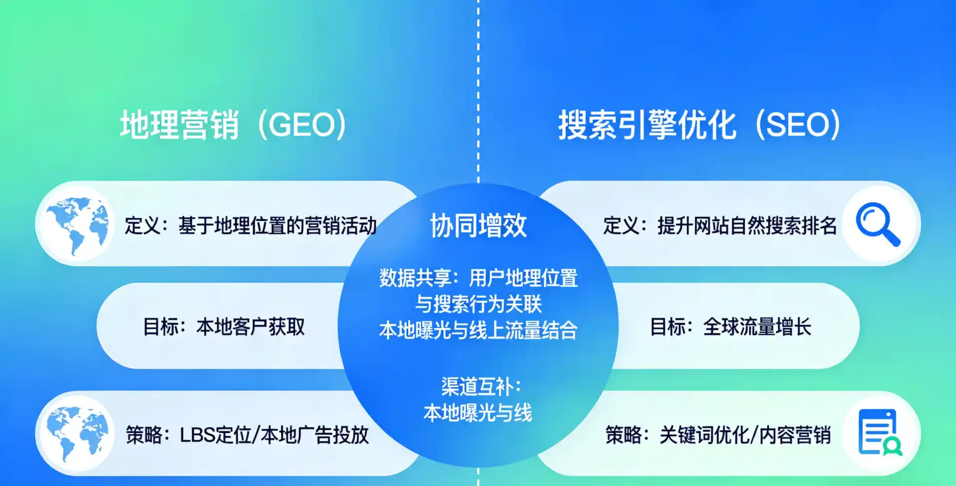 立足泌阳县，从用户需求与流量逻辑，解读GEO优化的落地价值与应用前景